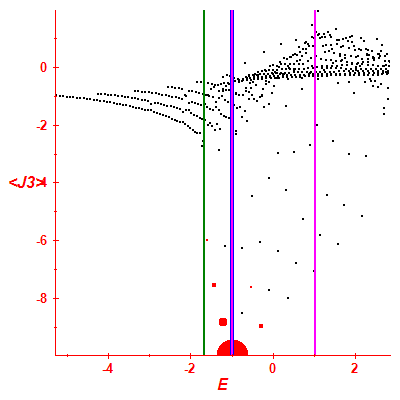 Peres lattice <J3>